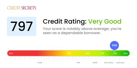 is 769 a good credit score|credit score 797 meaning.